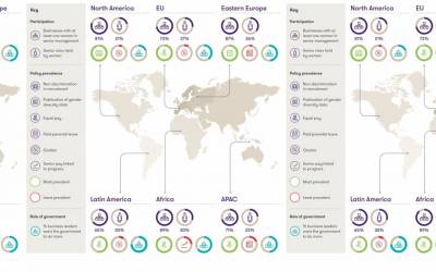 Donne e lavoro , i numeri nel mondo di Grant Thornton 2018
