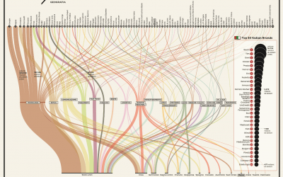 Top brand al mondo: la classifica BrandZ 2018 – infografica