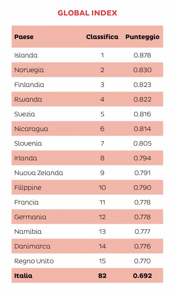 gender gap