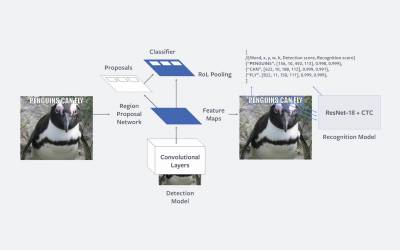 Facebook vuole identificare meme offensivi, con l’AI