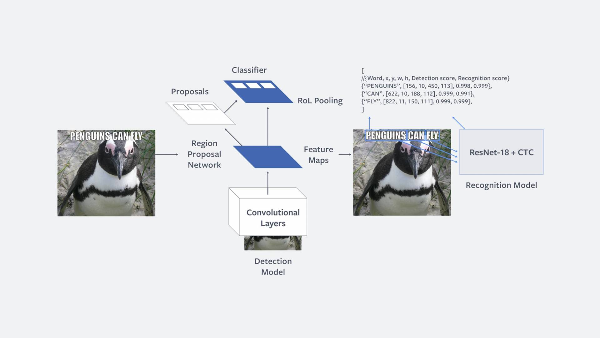 Facebook vuole identificare meme offensivi, con l’AI