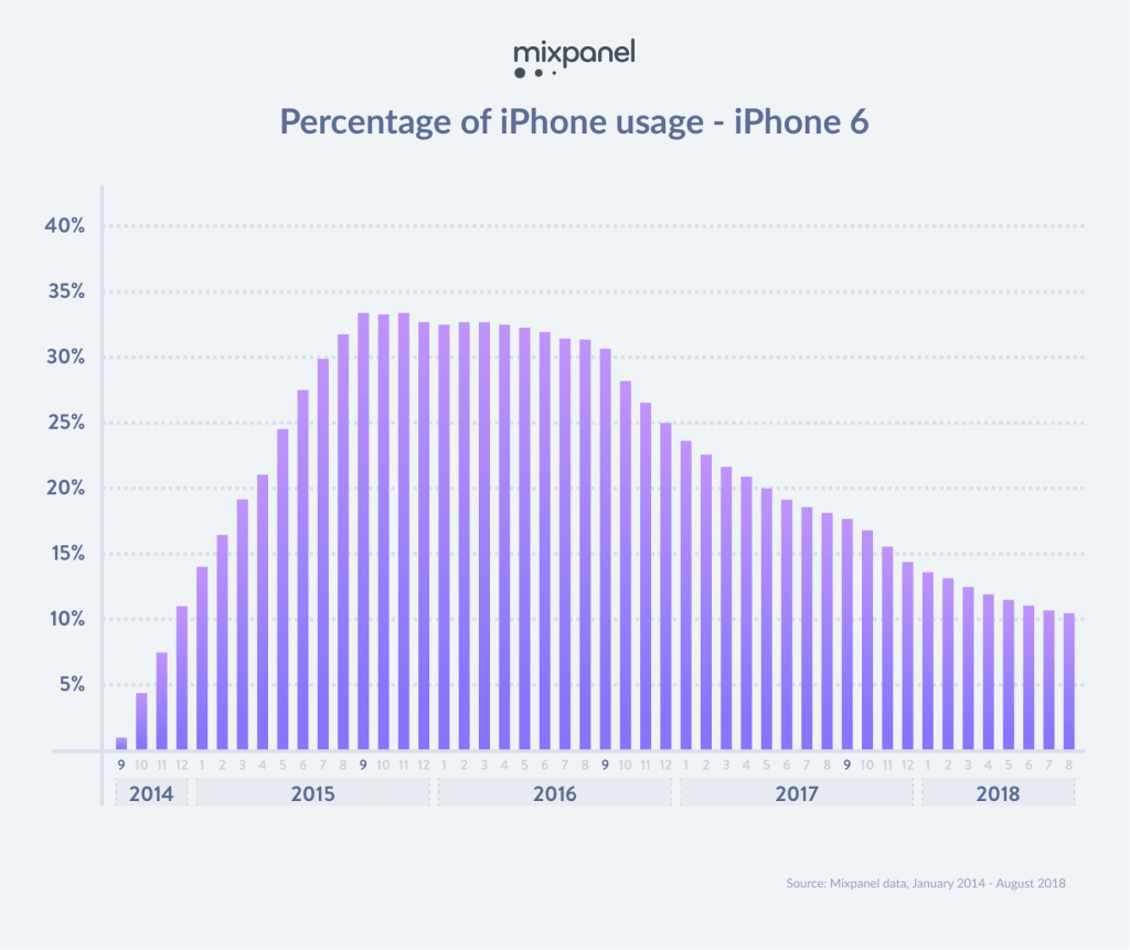 acquirenti di iPhone sono disposti a pagare di più