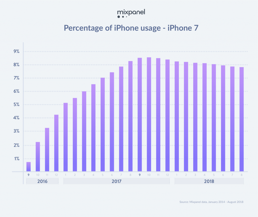 acquirenti di iPhone sono disposti a pagare di più