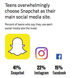 adolescenti e social media