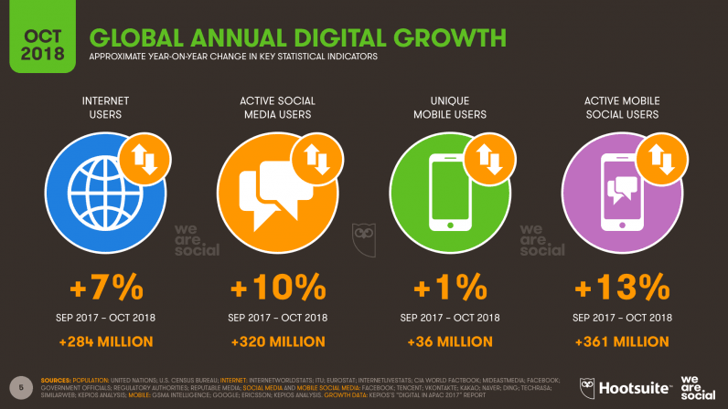 internet report q4 2018