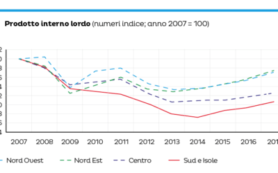 L’economia delle regioni italiane in ripresa
