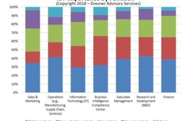 IoT 2018: dati e trend e livelli di adozione