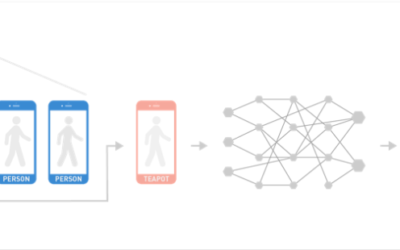 Apple acquisisce Silk Labs, una startup di AI attenta alla privacy