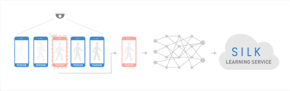 Apple acquisisce Silk Labs, una startup di AI attenta alla privacy