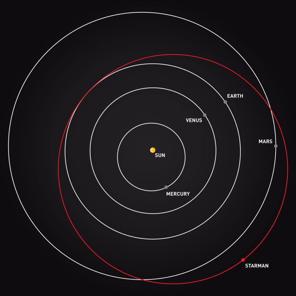 Dov'è la Tesla Roadster lanciata nello spazio con Starman? Oltre Marte