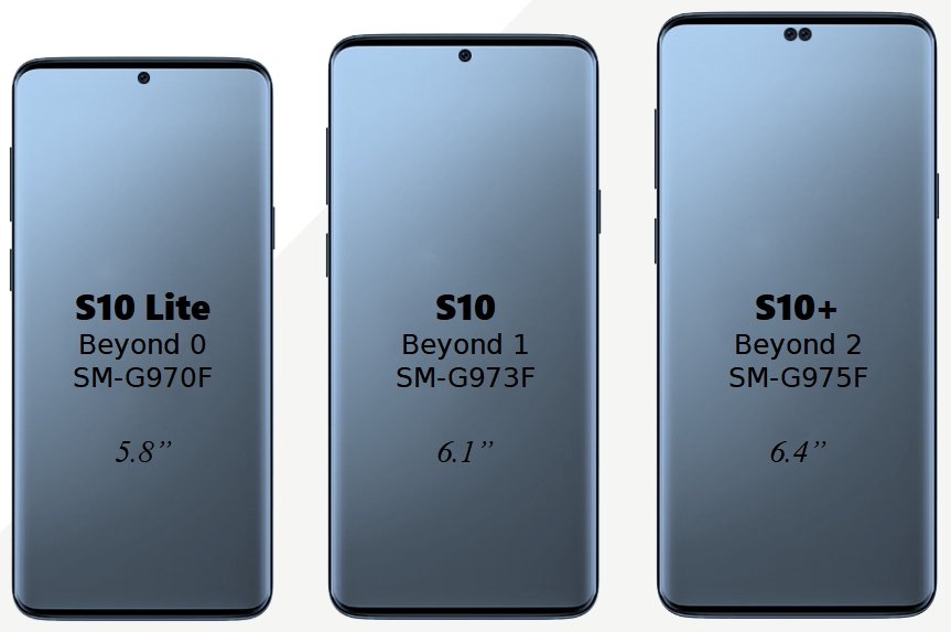 samsung galaxy s10 caratteristiche tecniche