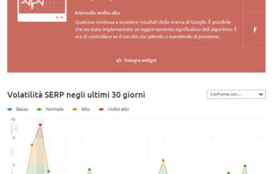 Come è cambiata la SEO quest’anno? Un resoconto