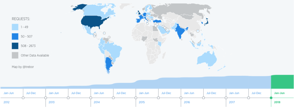 twitter rapporto di trasparenza 2018 richieste informazioni