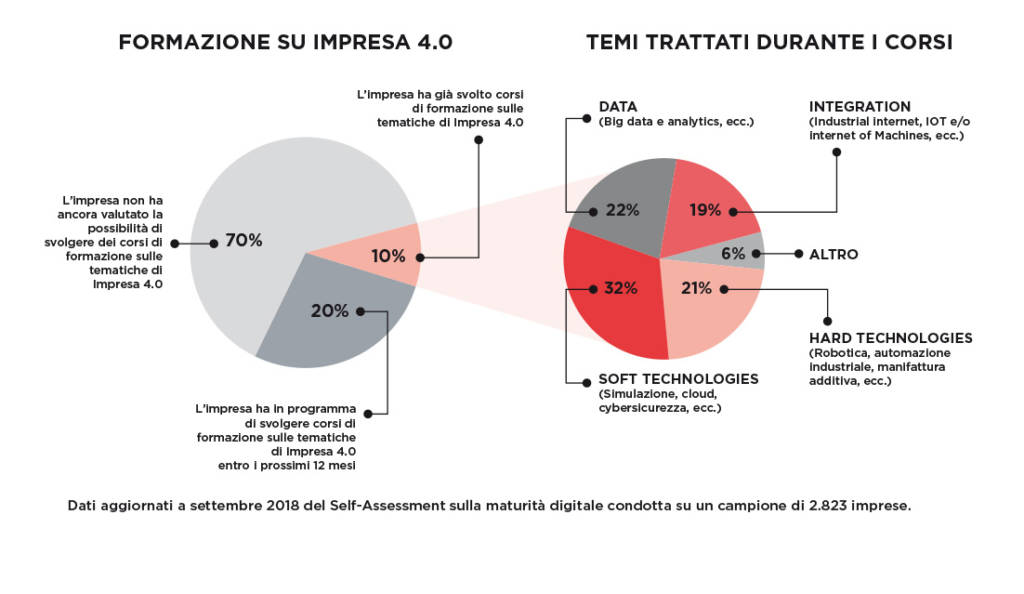 competenze 4.0