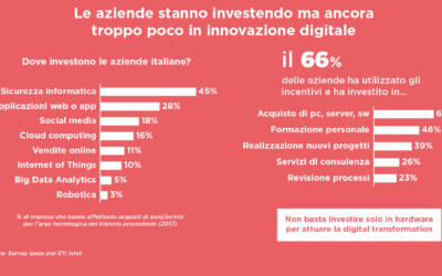 Digitalizzazione: Italia ottimista, ma il livello è ancora basso