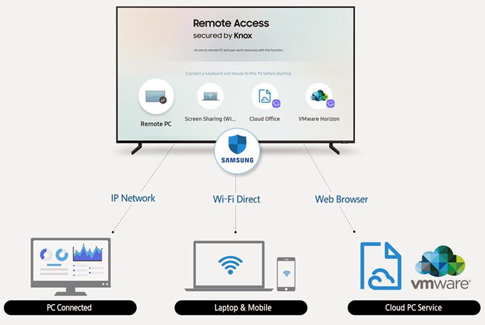 Smart-Tv-Samsung-controllo-smartphone-pc-