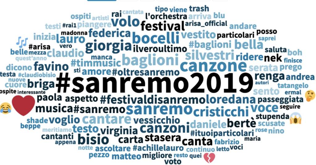 Sanremo 2019 dati Social