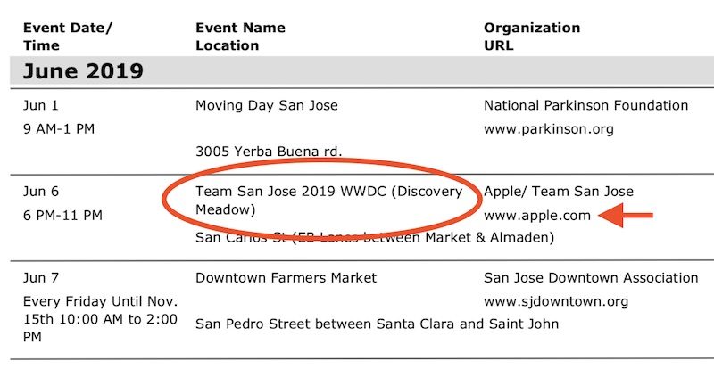 Apple wwdc 2019 date