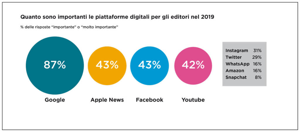 giornalismo online 