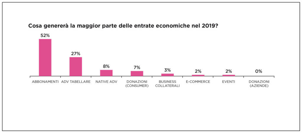 giornalismo online 