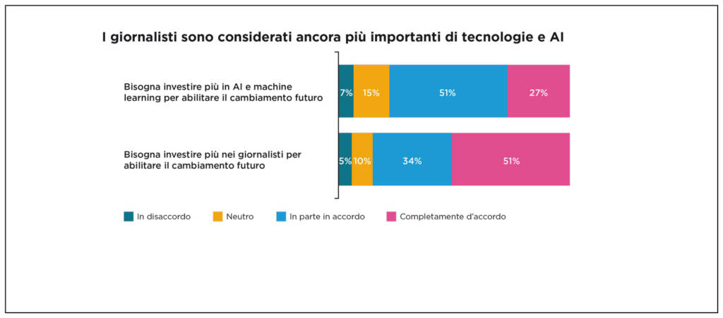 giornalismo online 