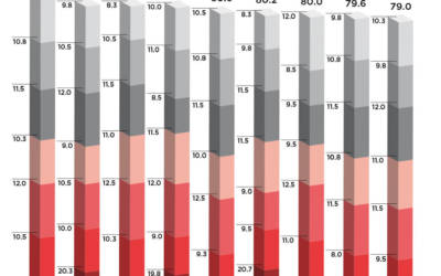 Global Cloud Computing Scorecard 2018: Italia al nono posto