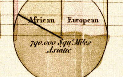 William Playfair: il padre della visualizzazione dati