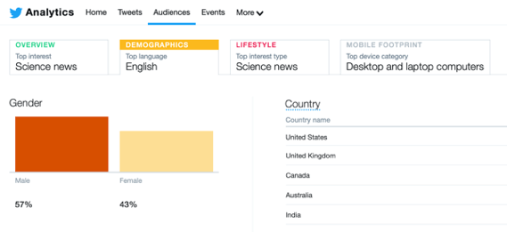  analisi social media metriche-pubblico