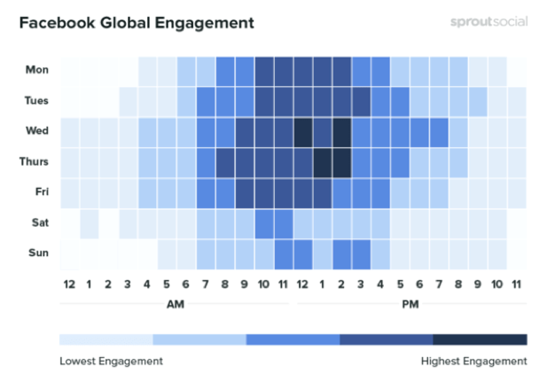  analisi social media metriche-timing