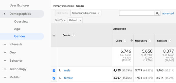 pubblico-analytics