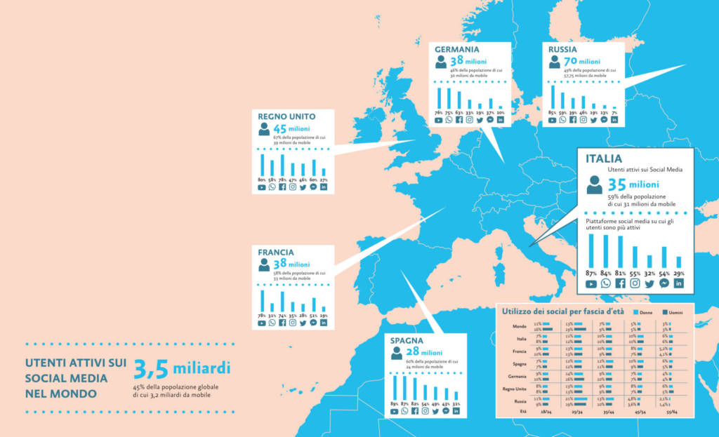 utenti social: quanti sono in italia e nel mondo