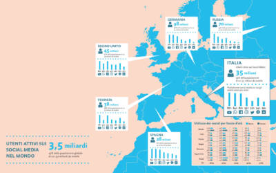 Utenti social: ecco chi e quanti sono in Italia e nel mondo