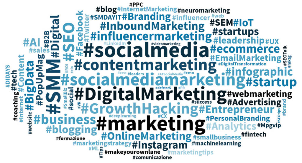 marketing sui social media