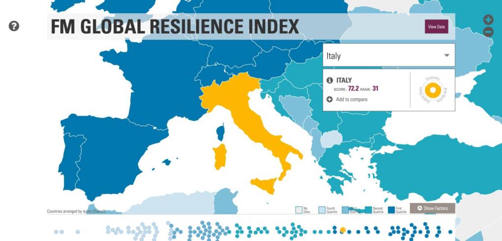 Indice di Resilienza Italia