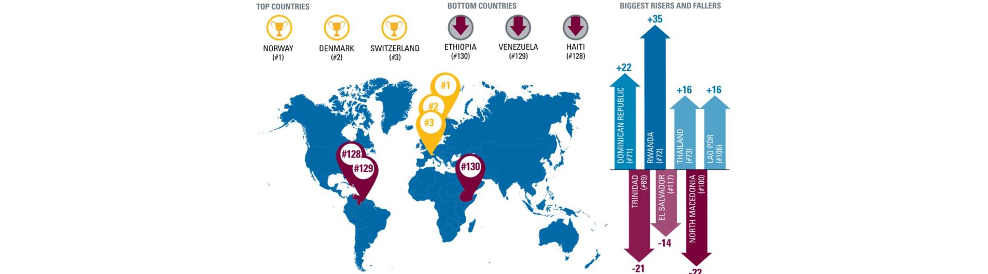 Indice di resilienza: i Paesi migliori e peggiori per le imprese, Italia al 31° posto