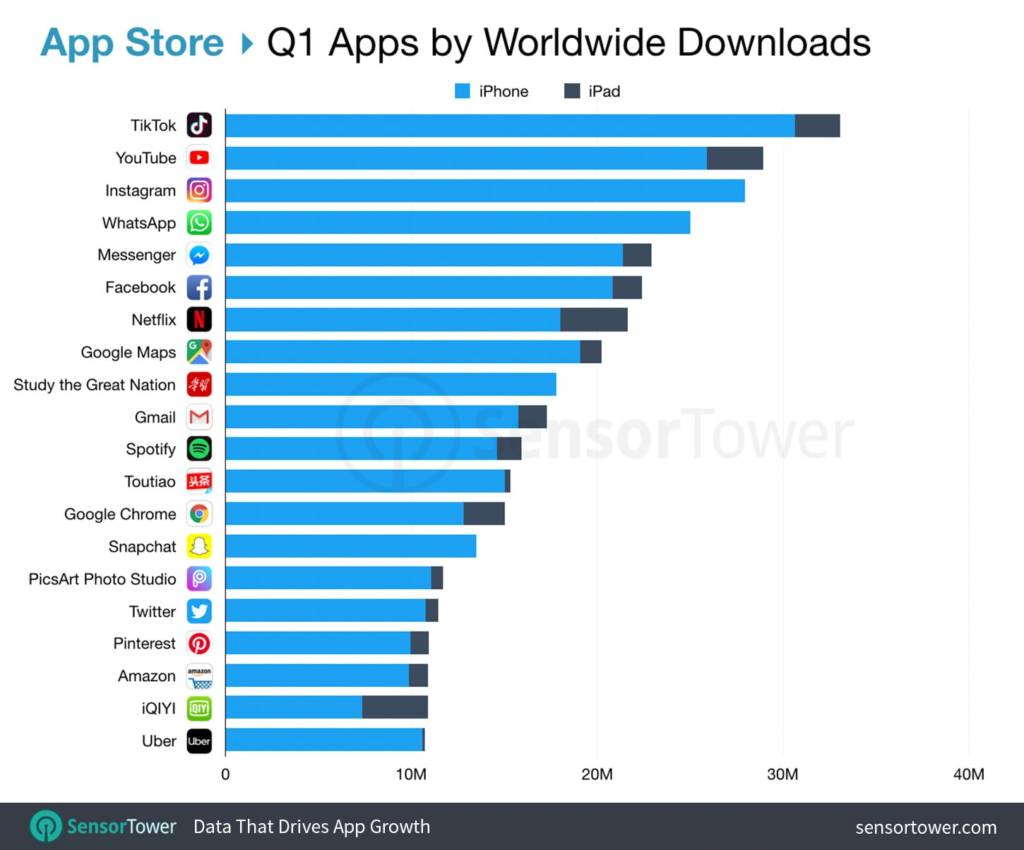 TikTok-Q1-2019