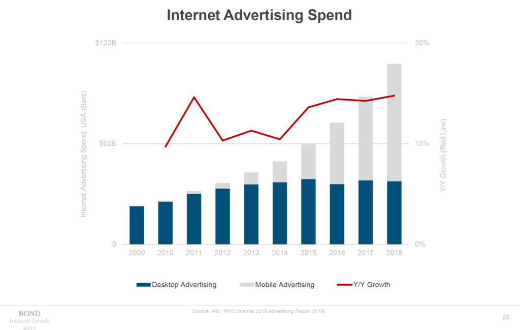 Internet Trend di Mary Meeker 2019