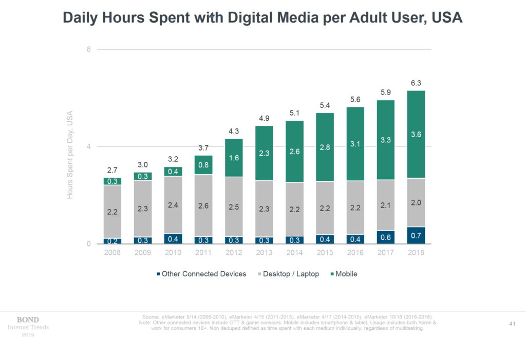 Internet Trend di Mary Meeker 2019