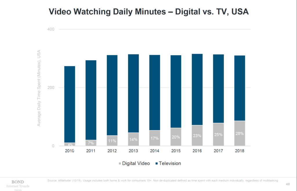 Internet Trend di Mary Meeker 2019