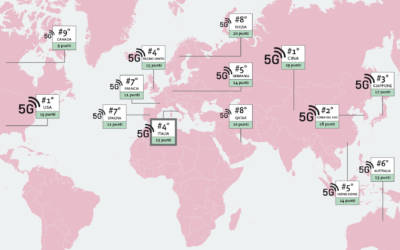 Diffusione 5G, l’Italia prima di Germania e Spagna, insegue USA e Cina – infografica