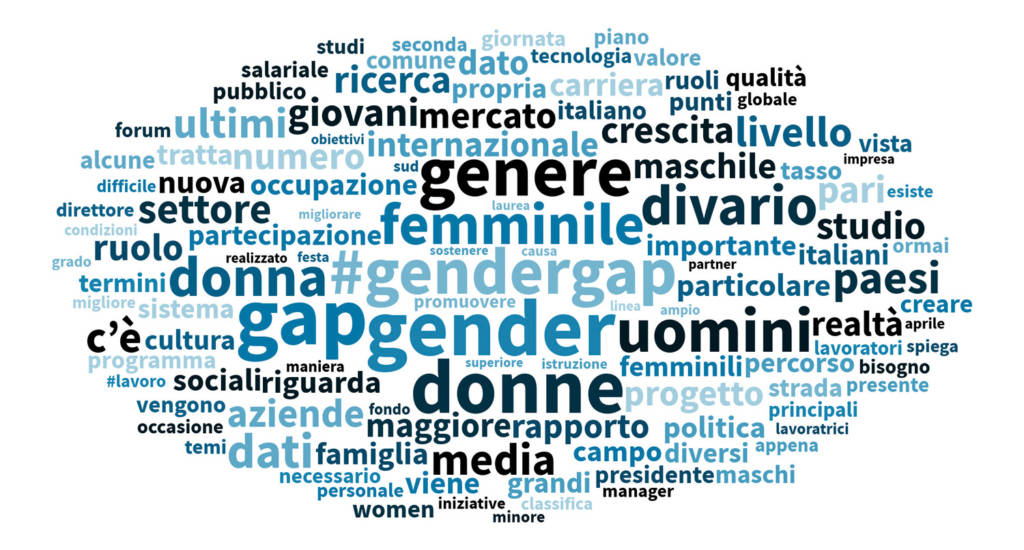 Gender Gap Social media analisi