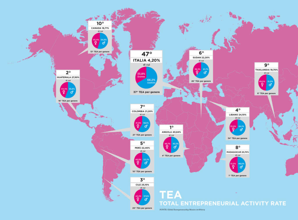 Global Entrepreneurship Monitor 