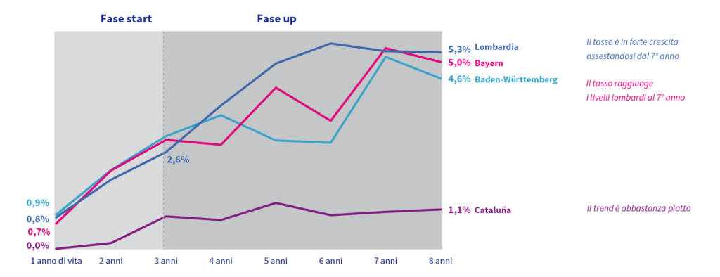 Possibilita-acquisizione-startup