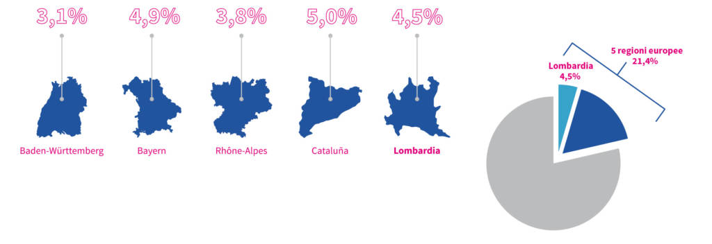 Startup-innovative-2019-dati