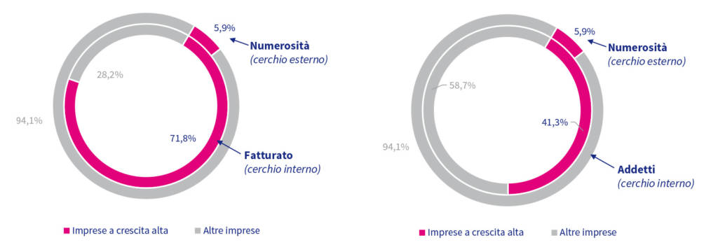 fatturato-startup-dati