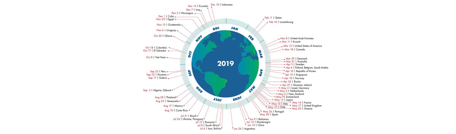 Overshoot Day: siamo tutti in debito con il Pianeta ed è tempo di cambiare