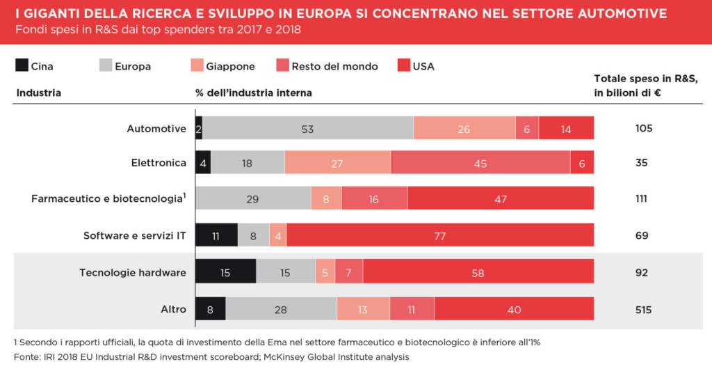 Intelligenza Artificiale PIL ITALIA