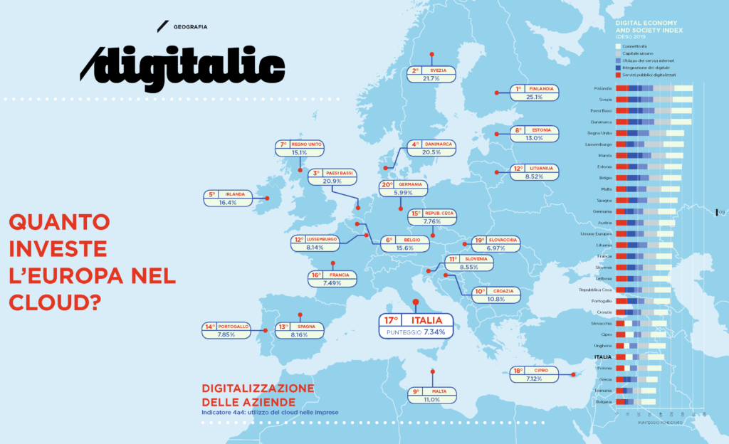 Investimenti cloud in europa