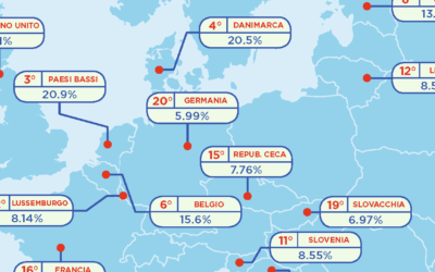 Quanto investe l’Europa nel cloud? Infografica