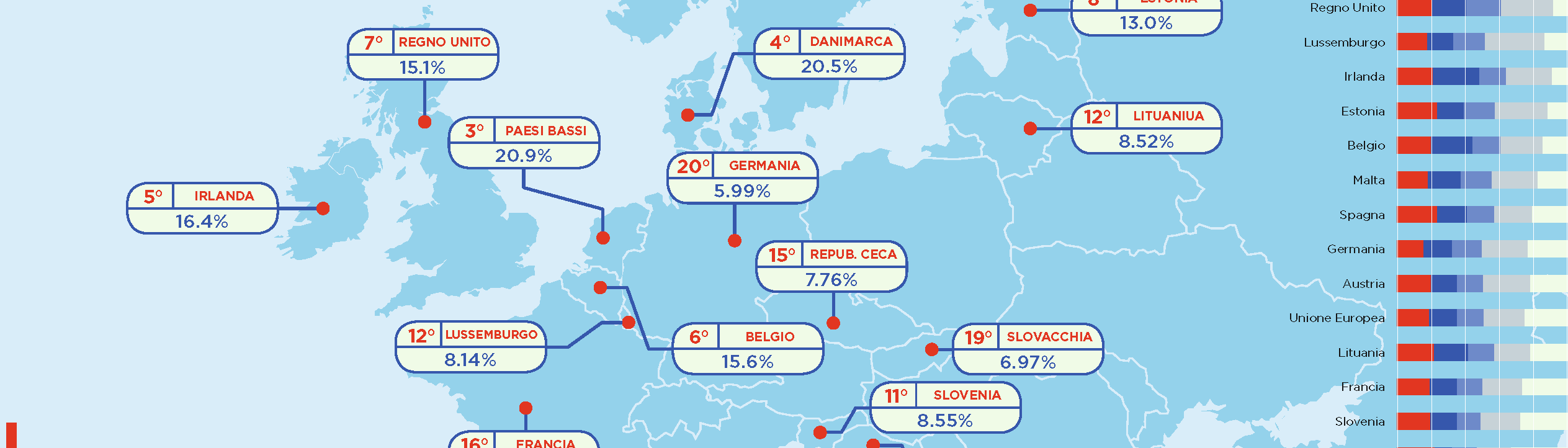Quanto investe l’Europa nel cloud? Infografica